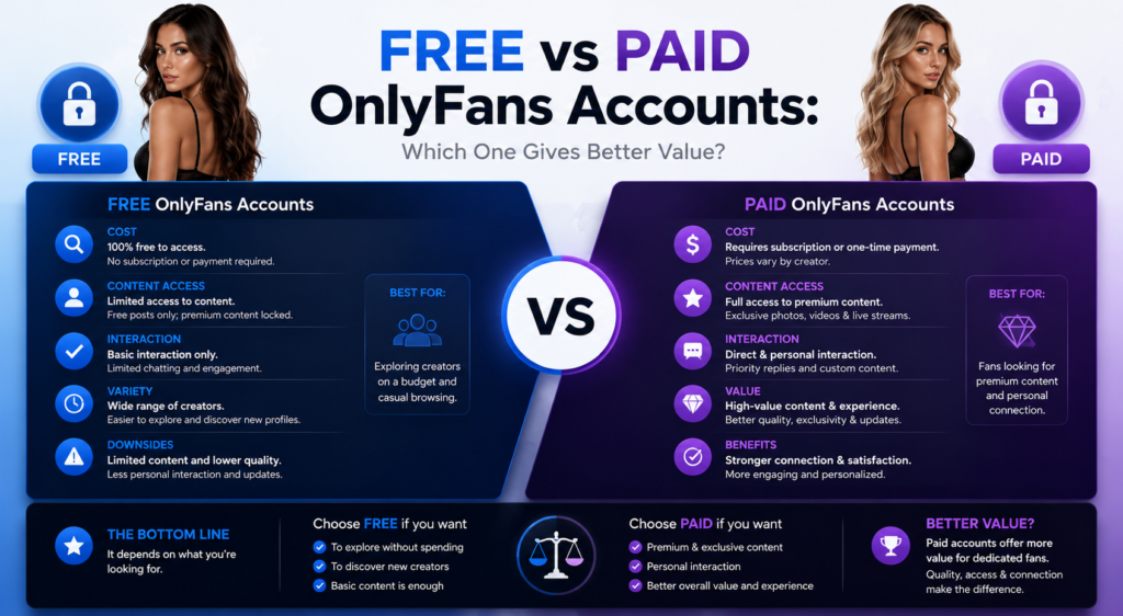 Free vs Paid OnlyFans Accounts: Which One Gives Better Value?