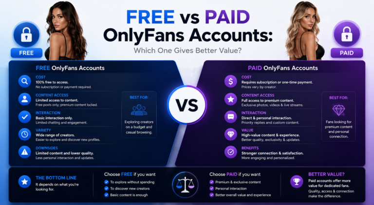 Free vs Paid OnlyFans Accounts: Which One Gives Better Value?